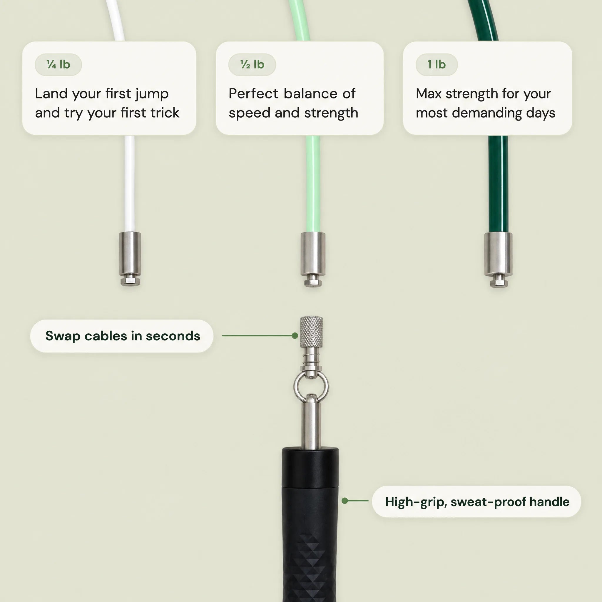Three interchangeable cables (¼, ½, 1 lb) that swap onto the high-grip, sweat-proof handle in seconds